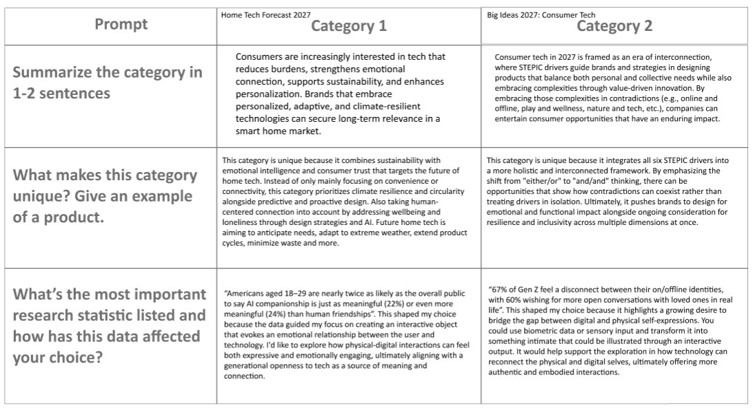 Exploring Home Tech 2027 categories.