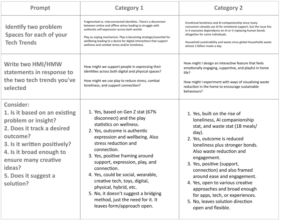Exploring frameworks for problem-solving and project brainstorming.