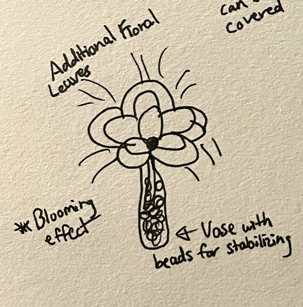 Fake Flora and Vase Sketch